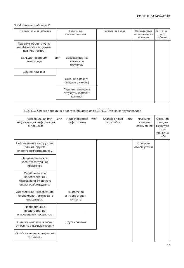 ГОСТ Р 54143-2010, страница 59
