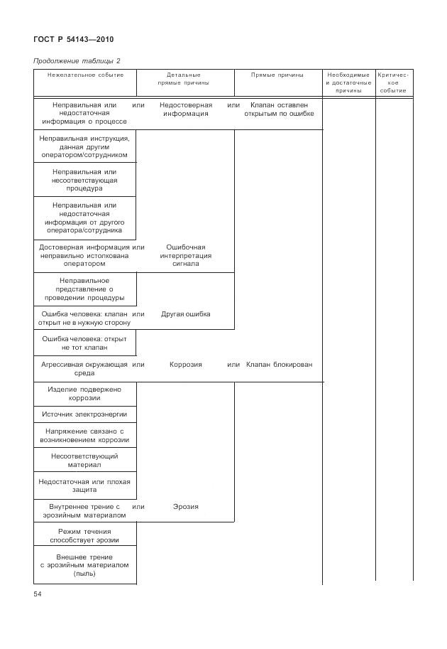 ГОСТ Р 54143-2010, страница 60