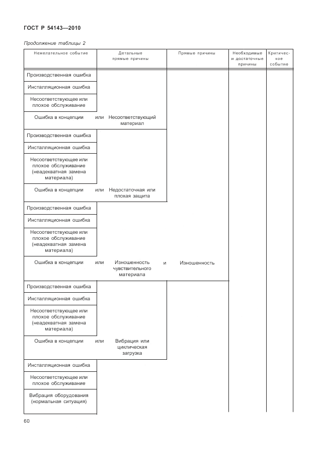 ГОСТ Р 54143-2010, страница 66