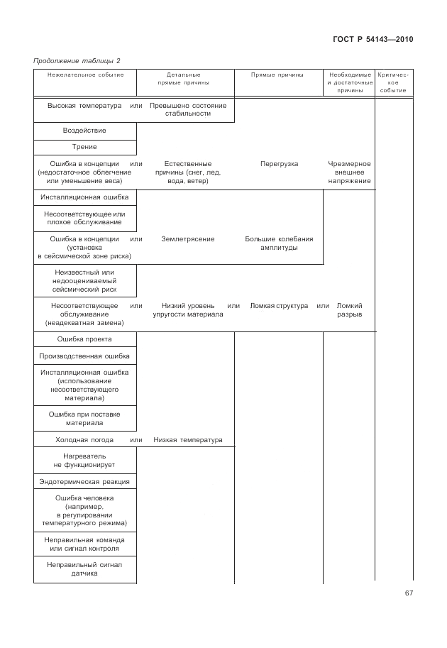 ГОСТ Р 54143-2010, страница 73