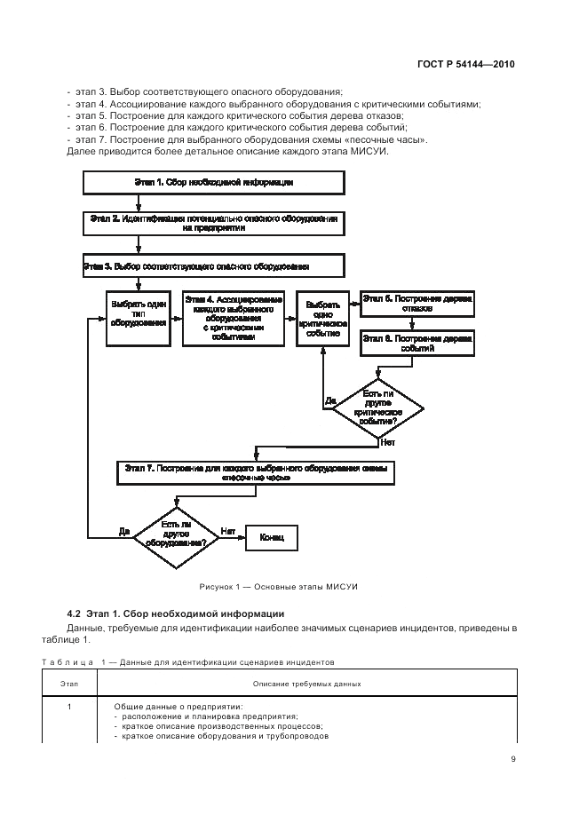 ГОСТ Р 54144-2010, страница 15