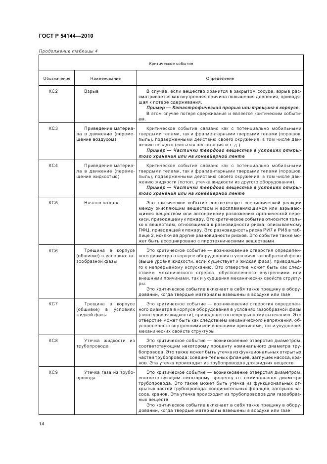 ГОСТ Р 54144-2010, страница 20