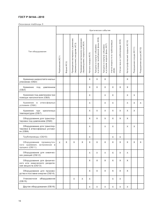 ГОСТ Р 54144-2010, страница 22