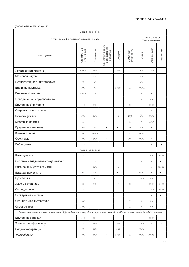 ГОСТ Р 54146-2010, страница 19