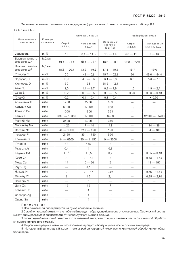 ГОСТ Р 54220-2010, страница 41