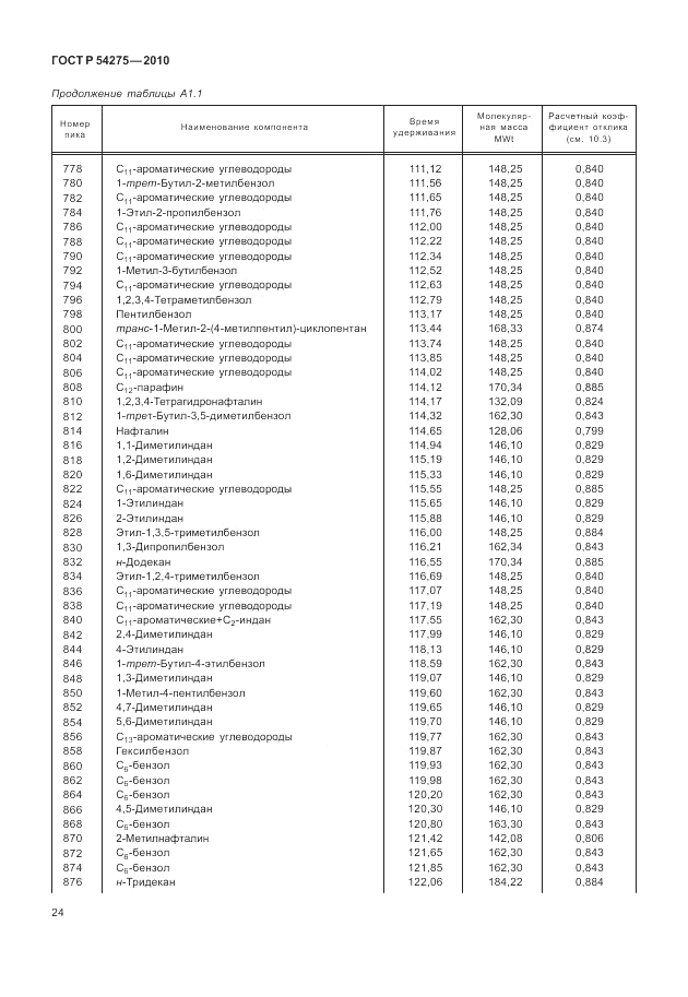 ГОСТ Р 54275-2010, страница 28