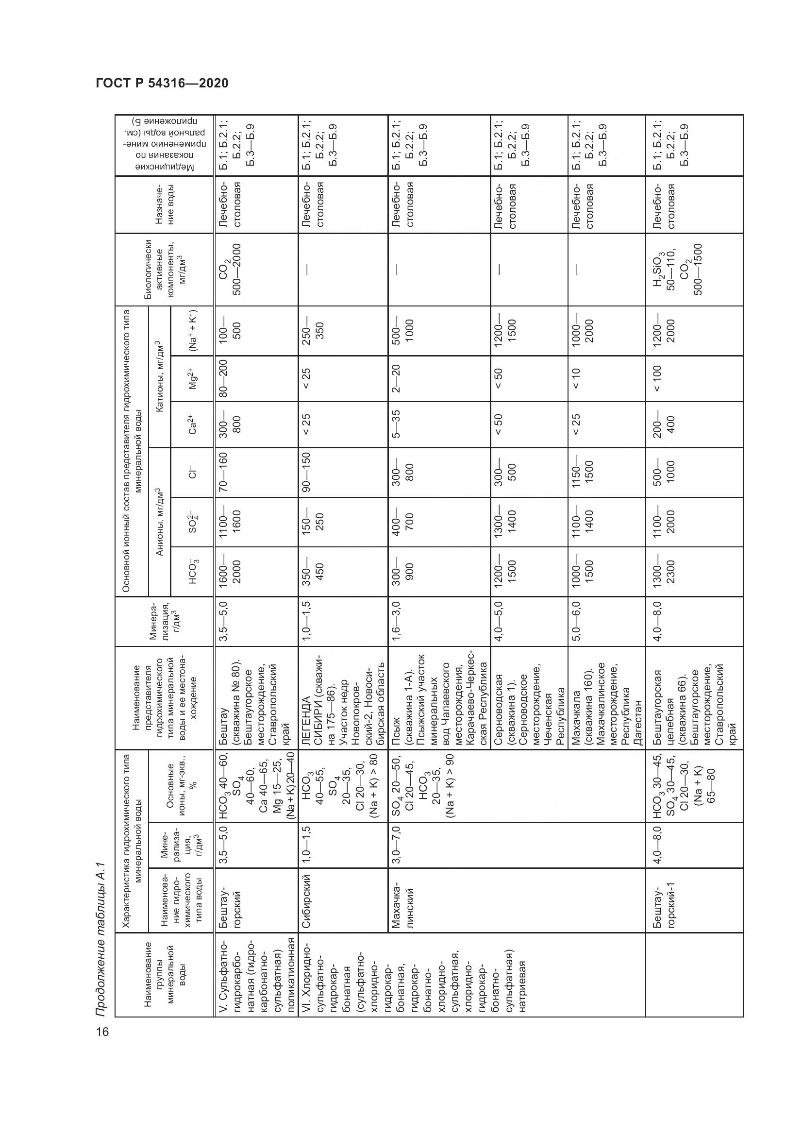 ГОСТ Р  54316-2020, страница 20