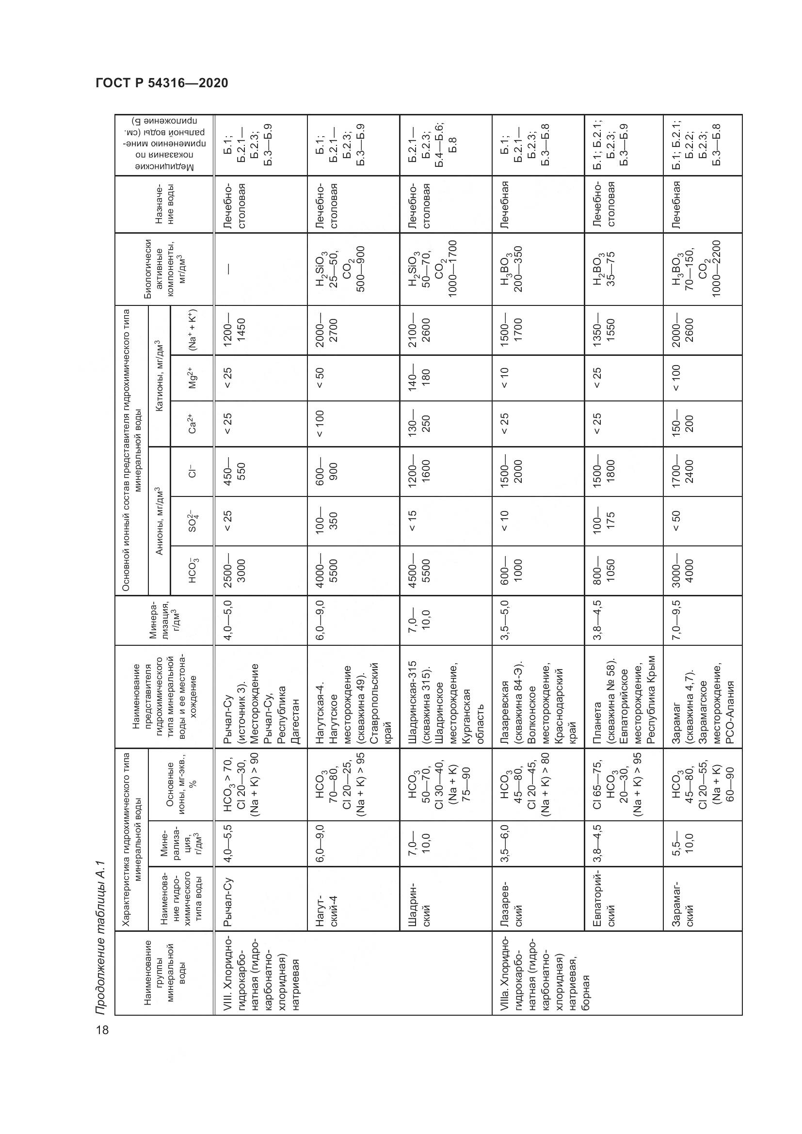 ГОСТ Р  54316-2020, страница 22