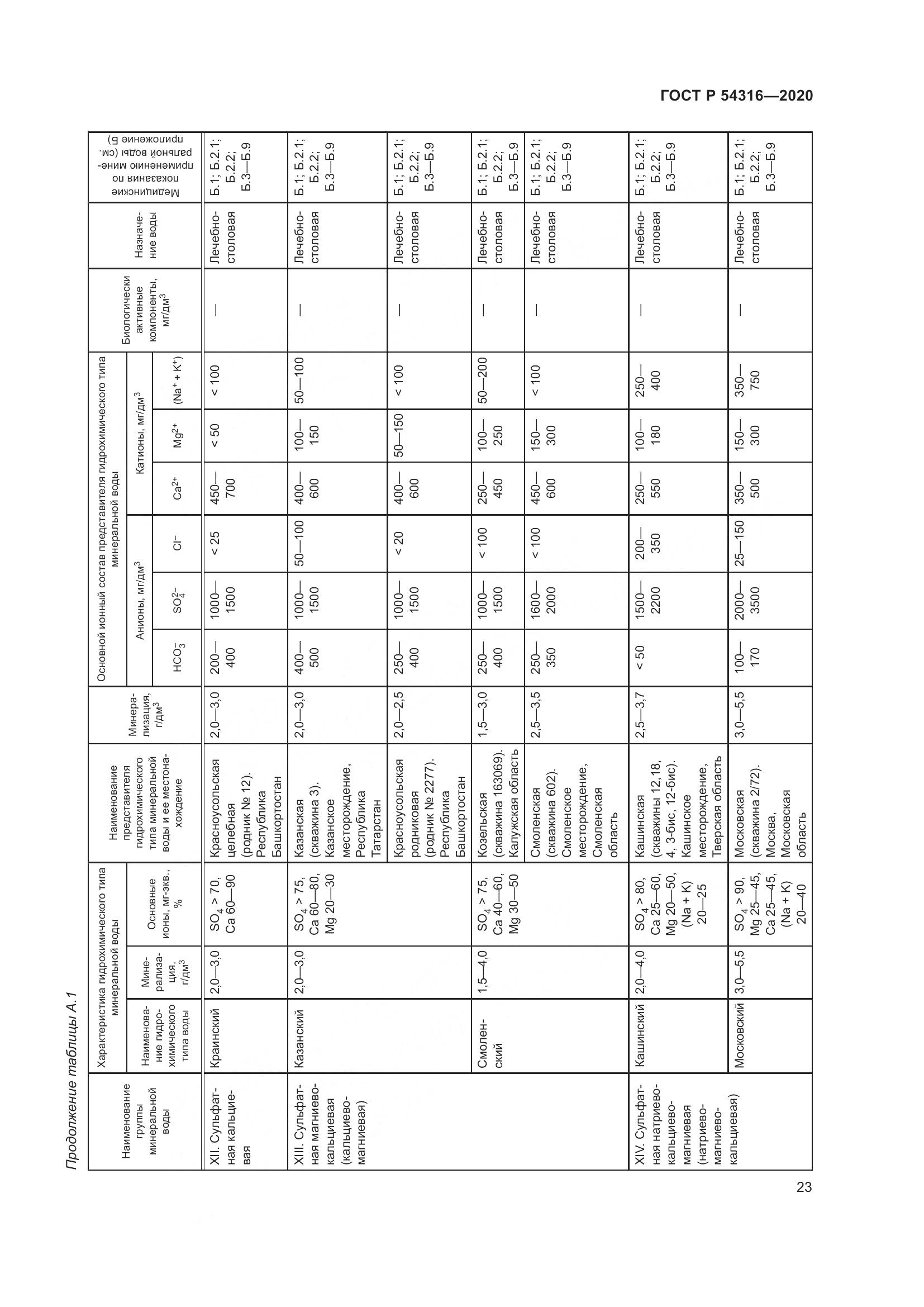 ГОСТ Р  54316-2020, страница 27