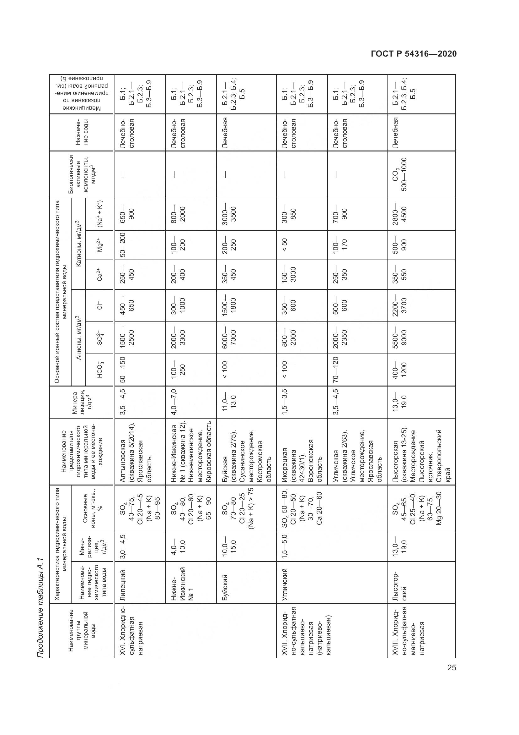 ГОСТ Р  54316-2020, страница 29