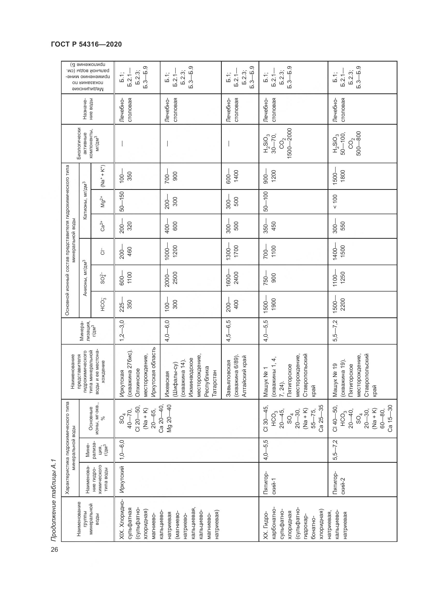 ГОСТ Р  54316-2020, страница 30