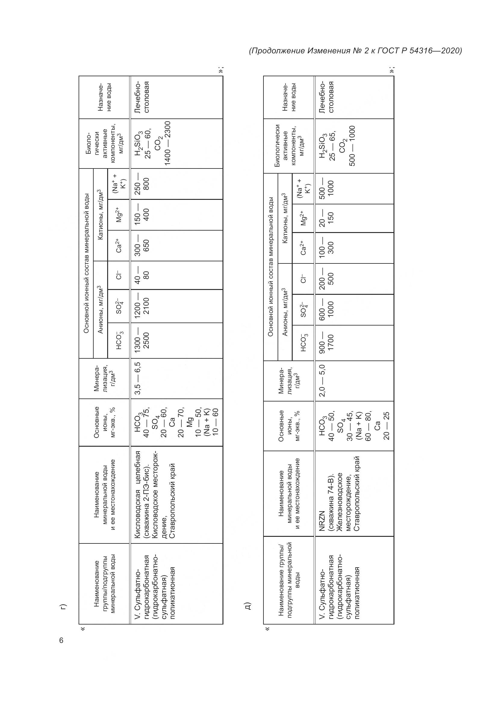 ГОСТ Р  54316-2020, страница 66