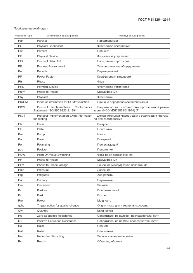 ГОСТ Р 54325-2011, страница 27