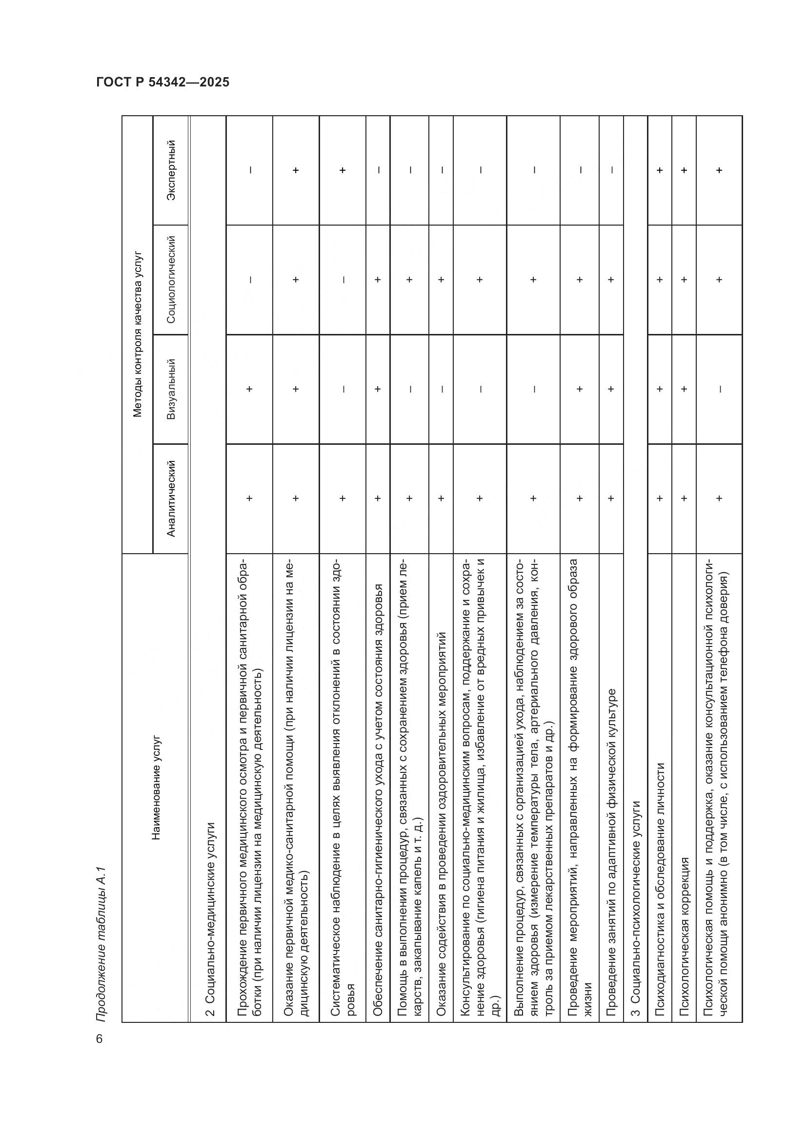 ГОСТ Р 54342-2025, страница 10