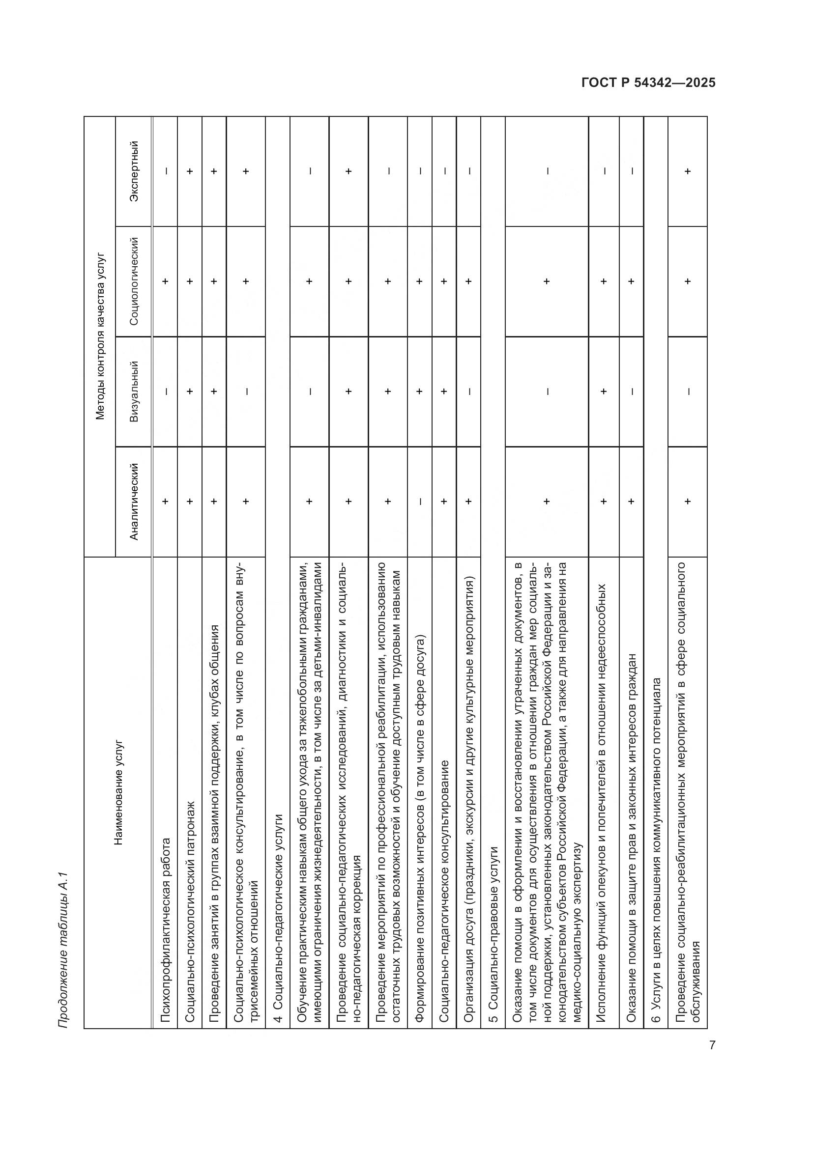 ГОСТ Р 54342-2025, страница 11