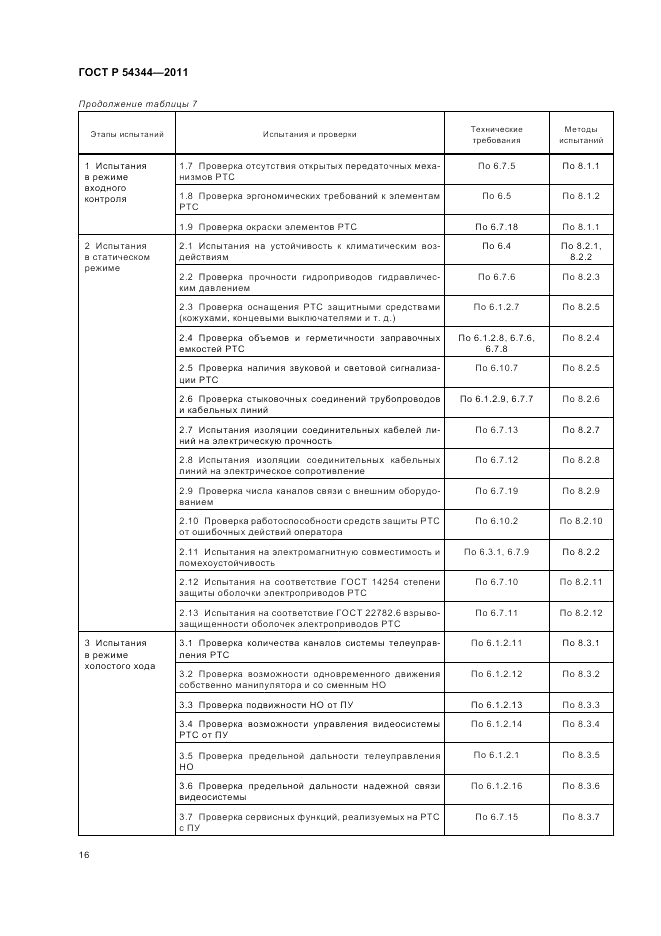 ГОСТ Р 54344-2011, страница 20