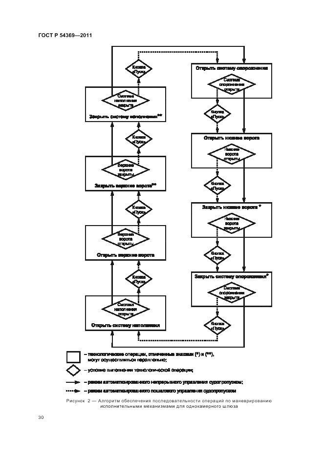 ГОСТ Р 54369-2011, страница 34