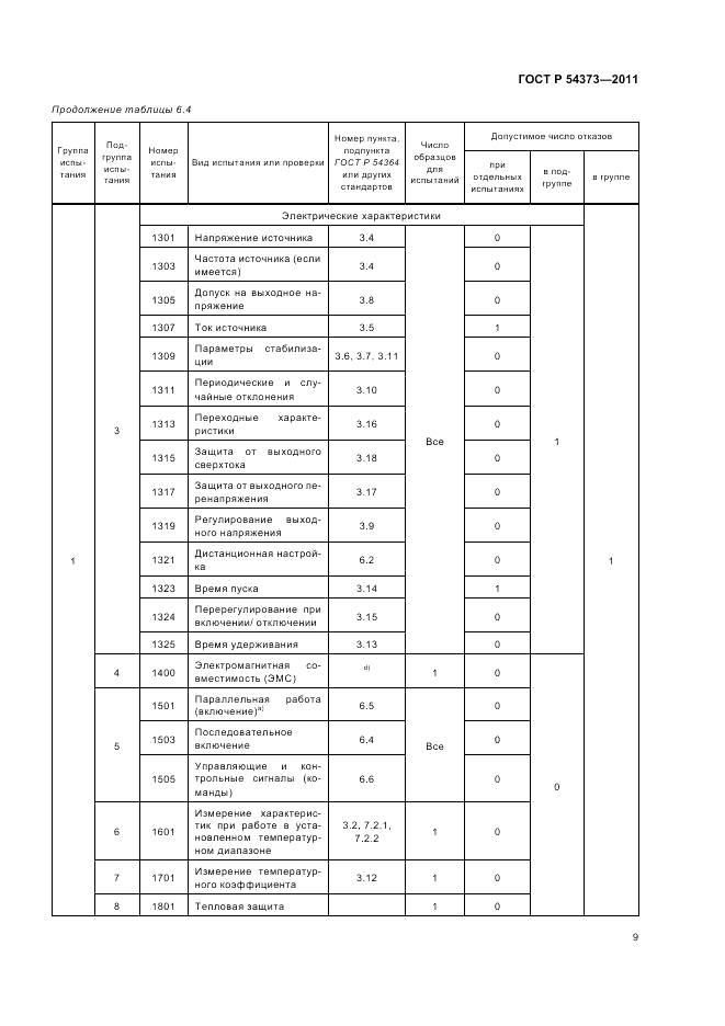 ГОСТ Р 54373-2011, страница 13