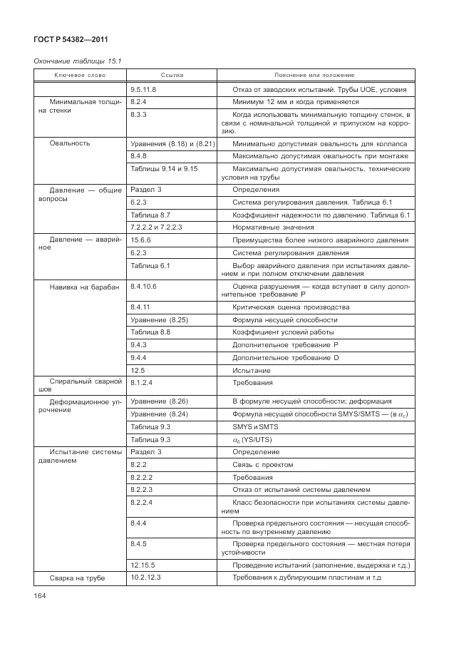 ГОСТ Р 54382-2011, страница 168