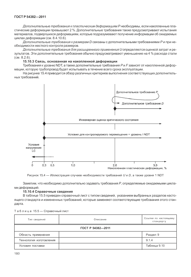 ГОСТ Р 54382-2011, страница 184