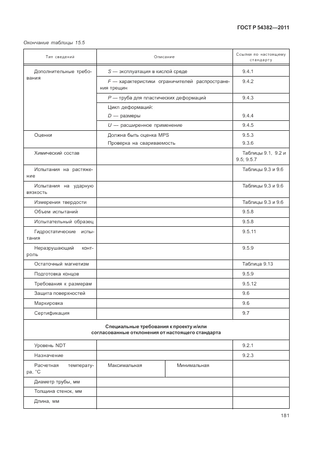 ГОСТ Р 54382-2011, страница 185