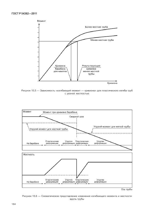 ГОСТ Р 54382-2011, страница 188