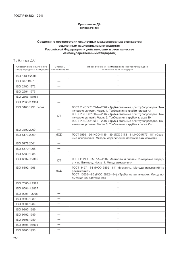 ГОСТ Р 54382-2011, страница 262