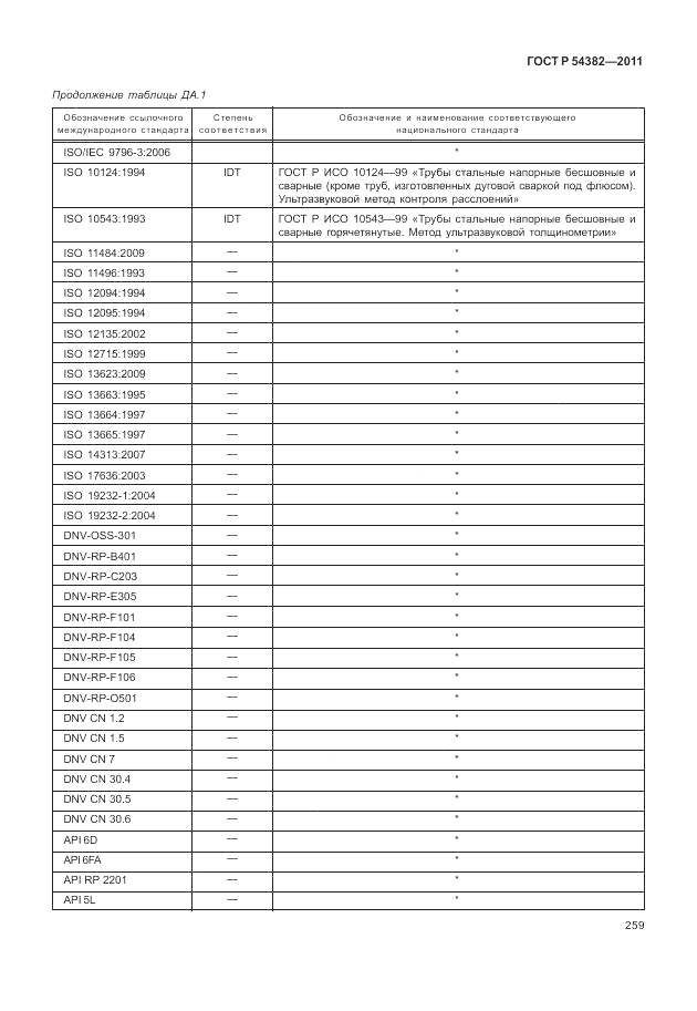 ГОСТ Р 54382-2011, страница 263