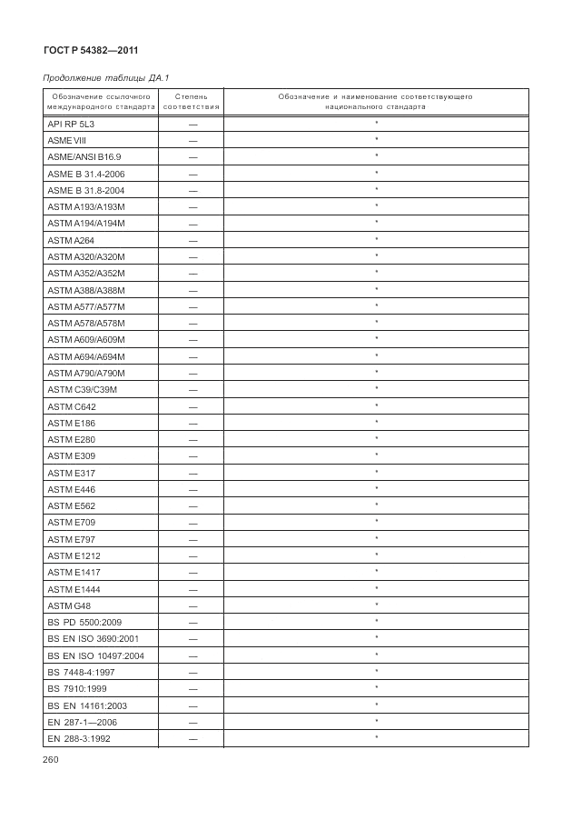 ГОСТ Р 54382-2011, страница 264