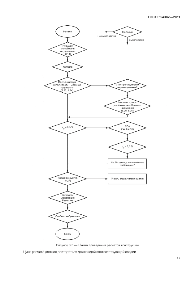 ГОСТ Р 54382-2011, страница 51