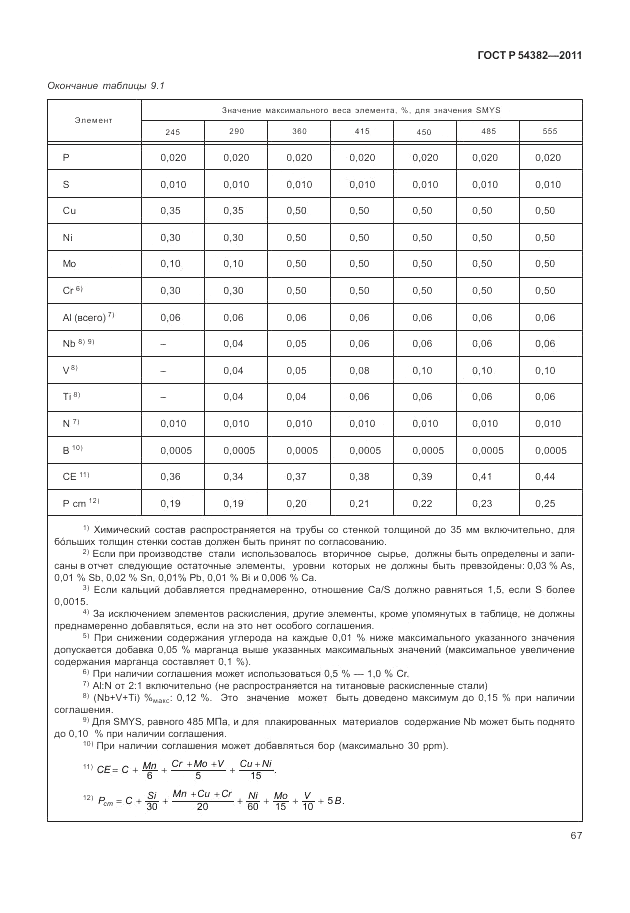 ГОСТ Р 54382-2011, страница 71