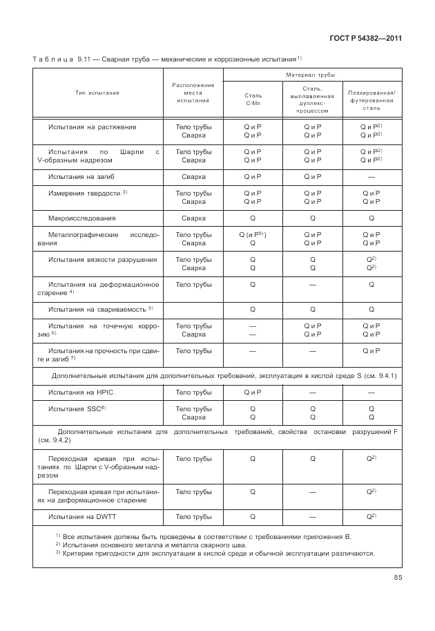 ГОСТ Р 54382-2011, страница 89