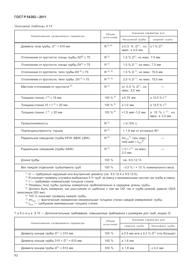 ГОСТ Р 54382-2011, страница 96