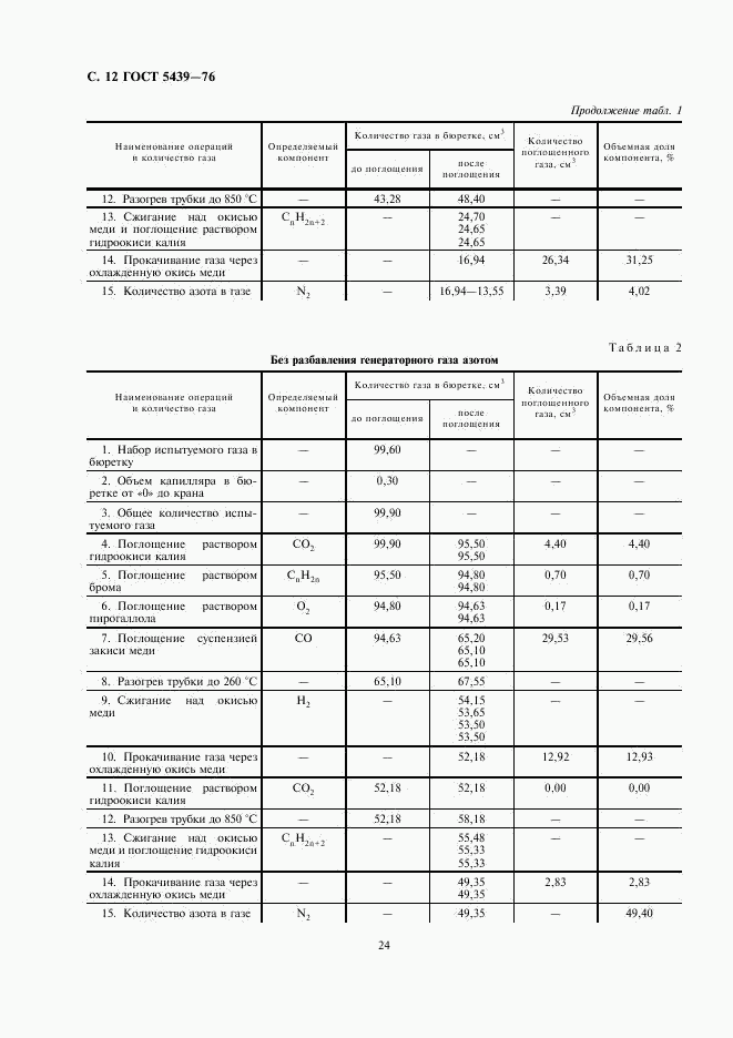 ГОСТ 5439-76, страница 12