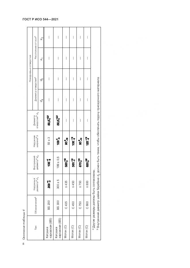 ГОСТ Р ИСО 544-2021, страница 12