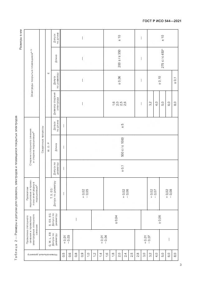 ГОСТ Р ИСО 544-2021, страница 7