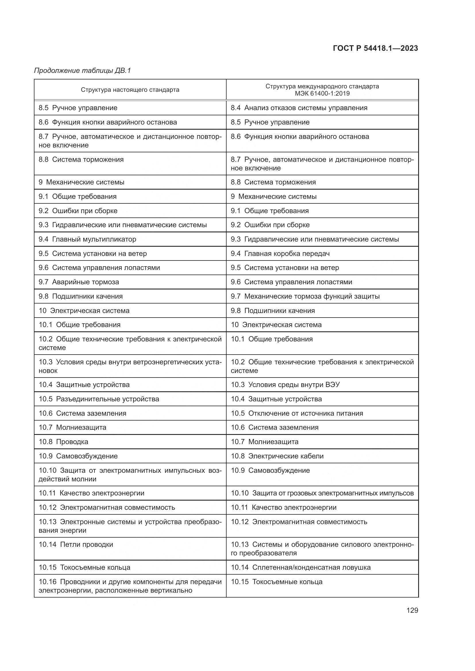 ГОСТ Р 54418.1-2023, страница 135