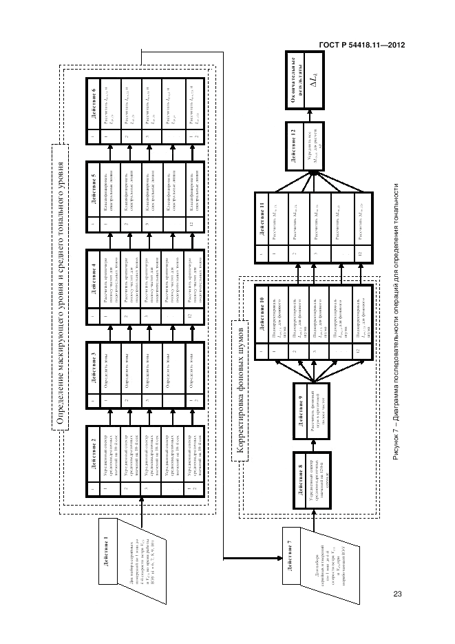 ГОСТ Р 54418.11-2012, страница 27