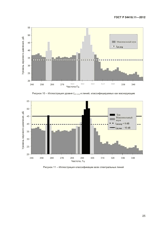 ГОСТ Р 54418.11-2012, страница 29