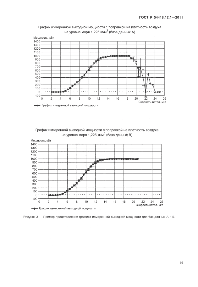 ГОСТ Р 54418.12.1-2011, страница 23