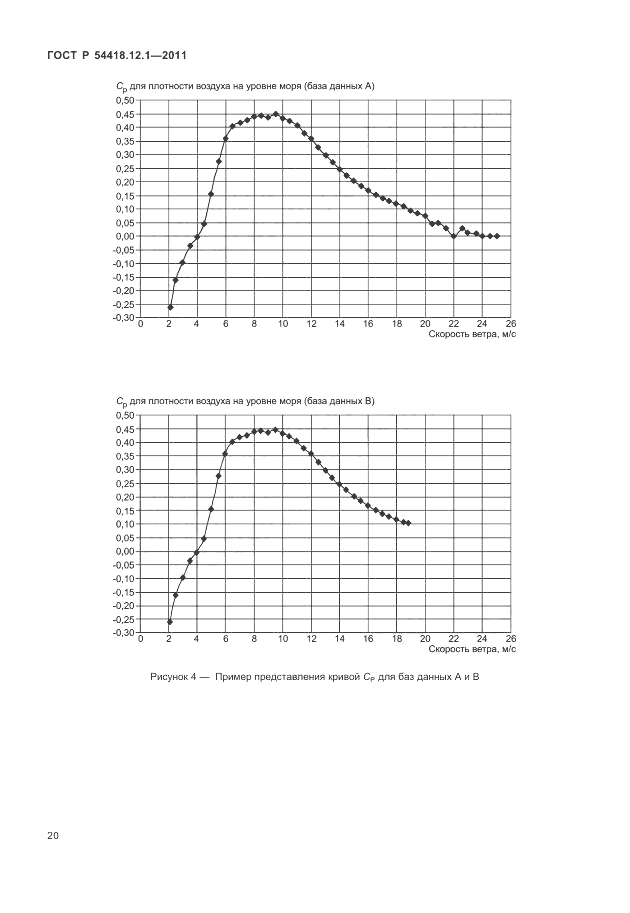 ГОСТ Р 54418.12.1-2011, страница 24