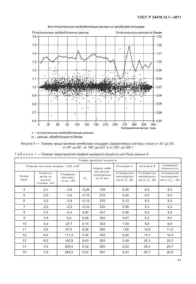 ГОСТ Р 54418.12.1-2011, страница 25