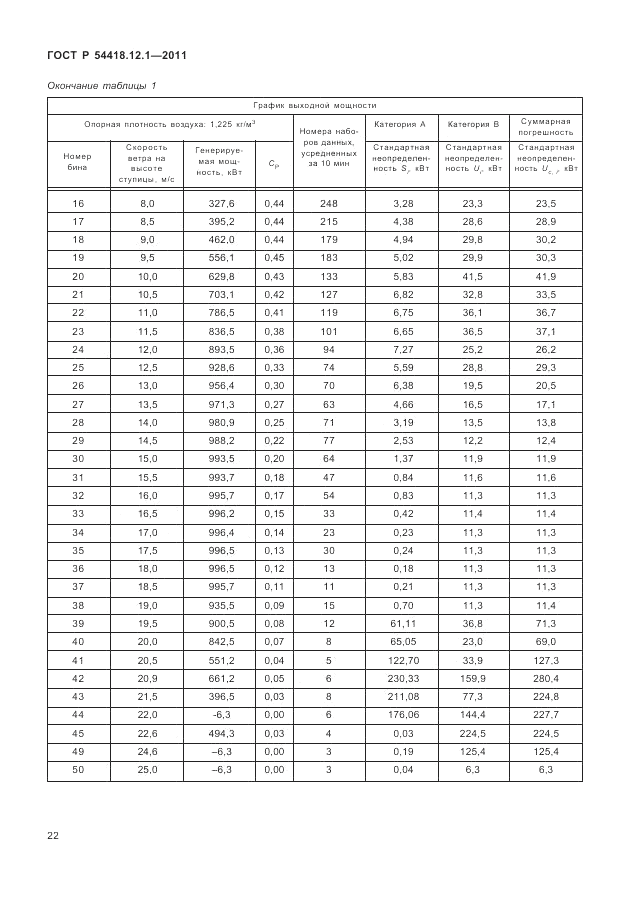 ГОСТ Р 54418.12.1-2011, страница 26