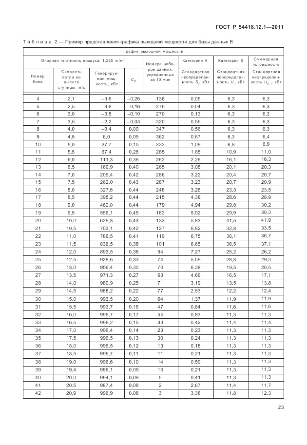 ГОСТ Р 54418.12.1-2011, страница 27