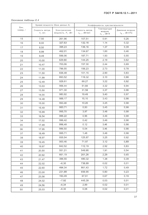 ГОСТ Р 54418.12.1-2011, страница 41