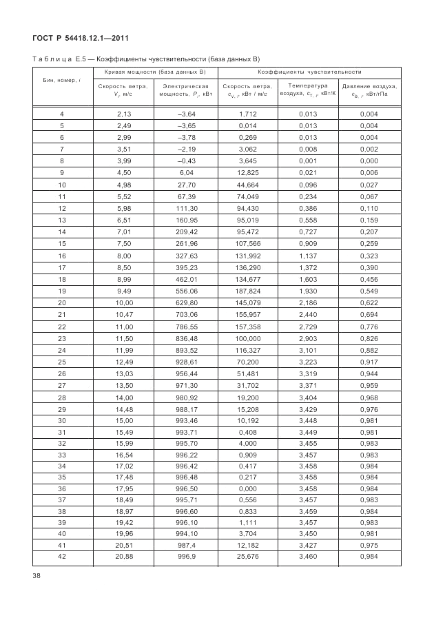 ГОСТ Р 54418.12.1-2011, страница 42