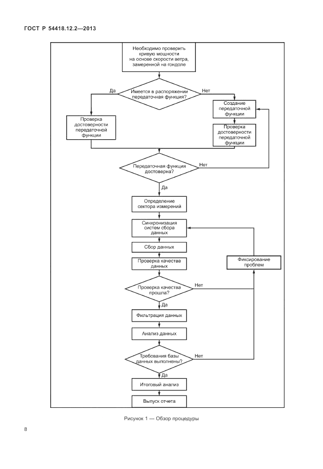 ГОСТ Р 54418.12.2-2013, страница 12