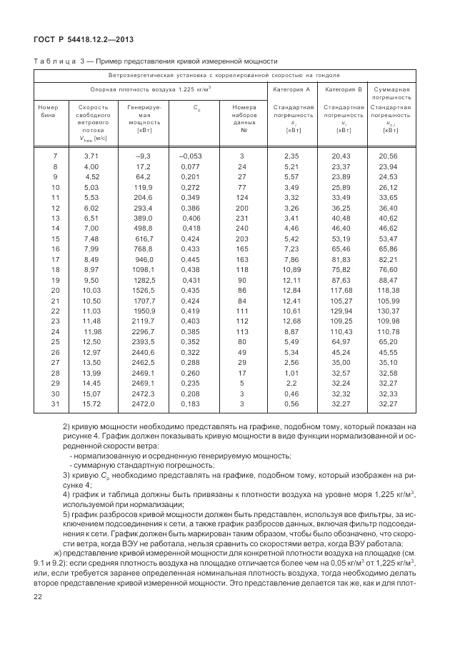 ГОСТ Р 54418.12.2-2013, страница 26