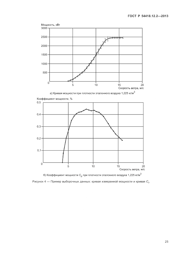 ГОСТ Р 54418.12.2-2013, страница 29