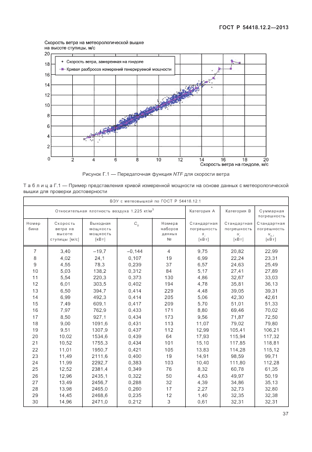 ГОСТ Р 54418.12.2-2013, страница 41